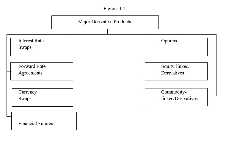 research papers on derivatives market